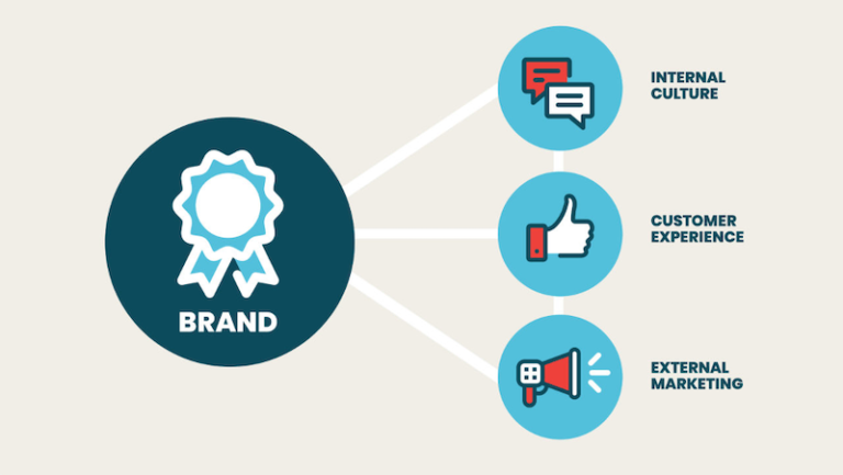 10 Steps to an Effective Brand Strategy That’ll Bolster Your Business