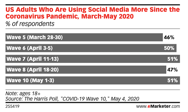 20+ Instagram Demographics That Matter to Social Media Marketers in 2021