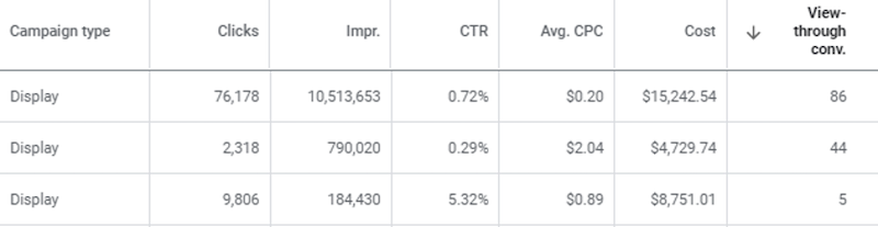 How display advertising can impact search network performance view through conversions