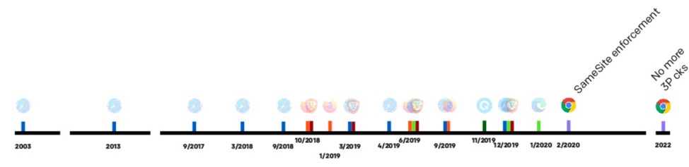 Browser improvements in the last decade