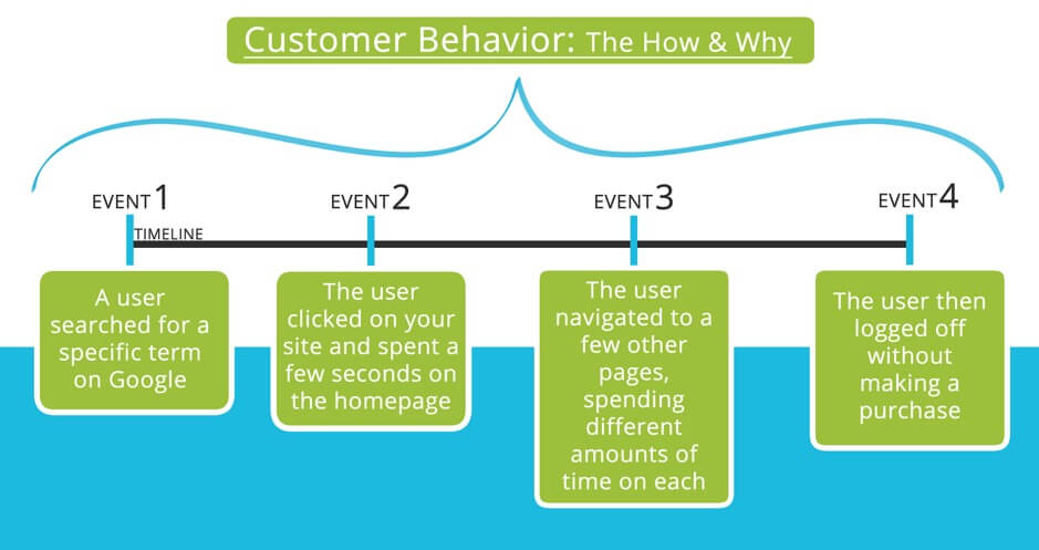 CBM customer behavior modeling definition