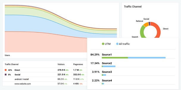 3 Types of Tools that Can Help You Bump Up Omnichannel Conversions