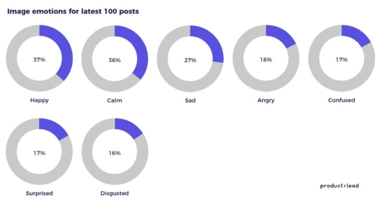 How to Optimize CRO Strategies with Sentiment Analysis