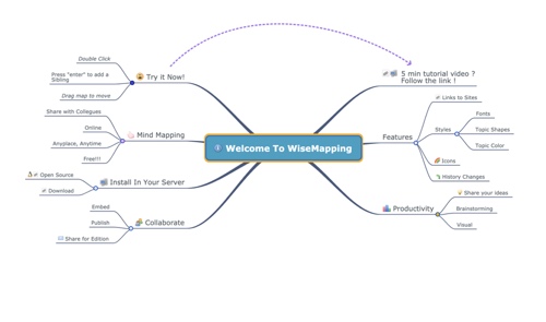 Screenshot of WiseMapping board