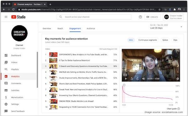4 Incredibly Useful YouTube Studio Reports You Won’t Find in Google Ads