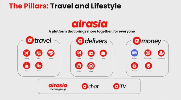 AirAsia is building the airline industry’s first super app. Should other travel businesses follow?