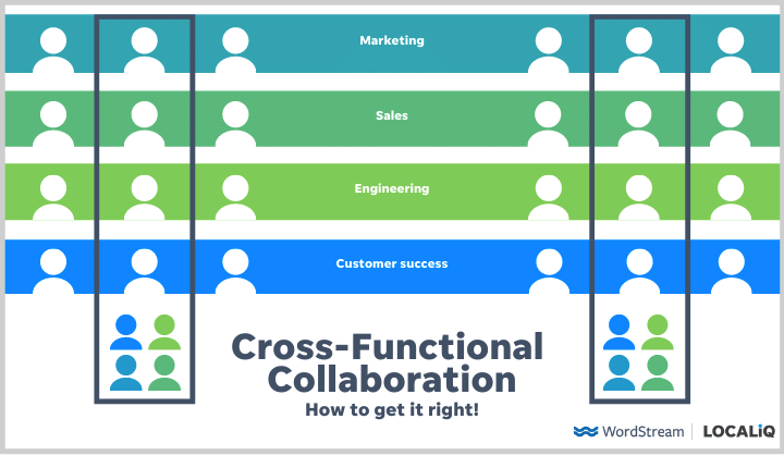 Cross-Functional Collaboration: 9 Tips to Build Goal-Crushing Teams