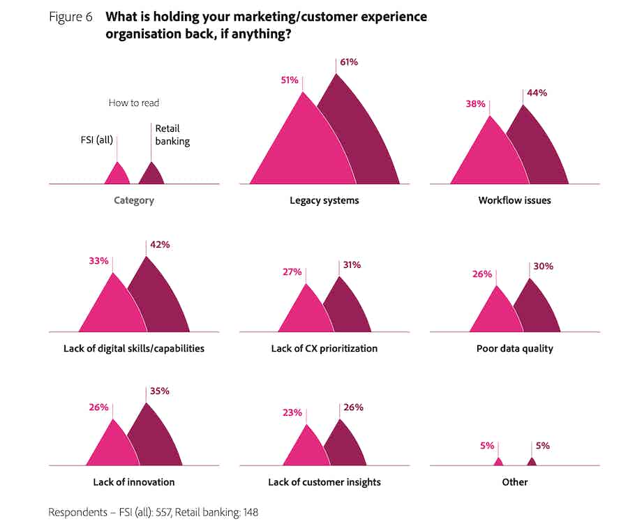 Adobe Trends finance