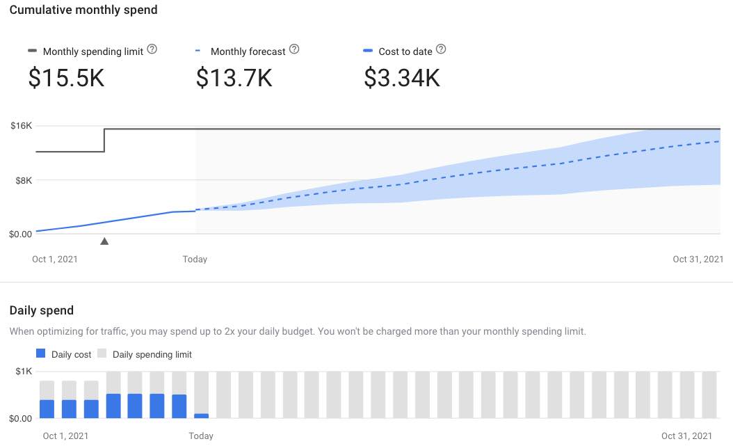 Screenshot of a sample of Google's new monthly spend report