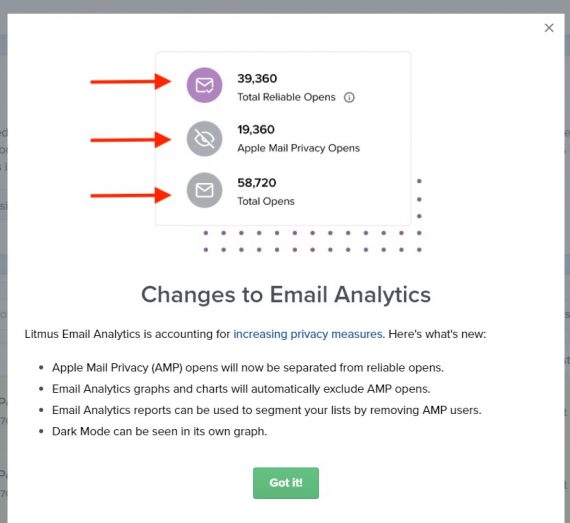 Navigating Email Marketing without Open Rates