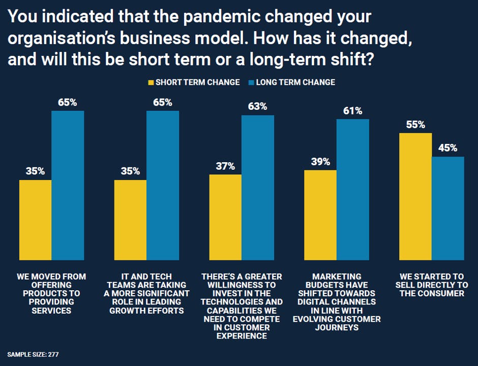 how has the pandemic changed manufacturer business models