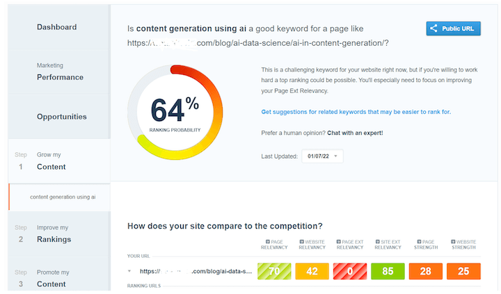 free ai content generator tools - canirank