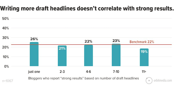 headline examples - orbit media study