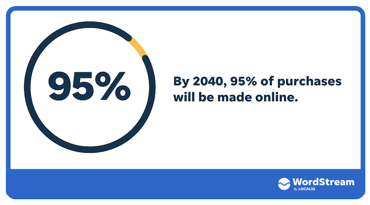 11 Ecommerce Website & Marketing Trends Taking Hold in 2022