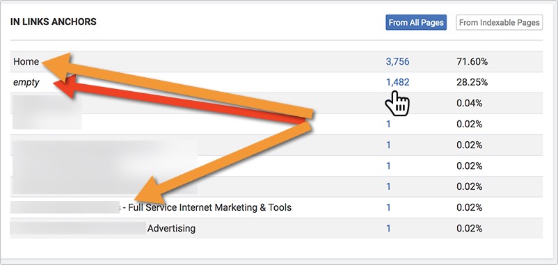 Learn How Your Competitors Are Linking to Their Landing Pages Internally