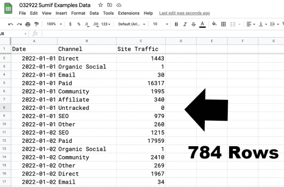 How to Use SUMIF, SUMIFS in Google Sheets