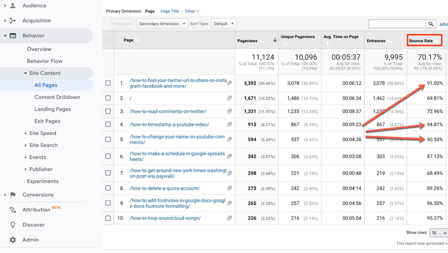 Screenshot of Google Analytics page showing bounce rates