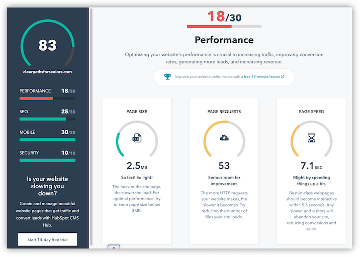 best free website graders - hubspot grader sample report