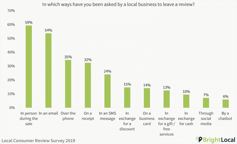 how to ask for reviews the importance of reviews