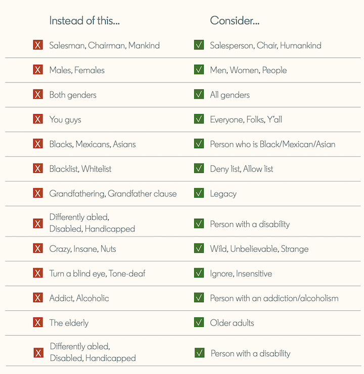 linkedin's inclusive language pocket guide