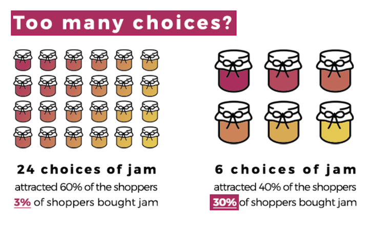 psychology in marketing - paradox of choice