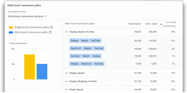 google marketing live 2022 - insights page on attribution