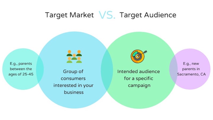 How to Find Your Target Audience in 5 Steps (With Examples!)