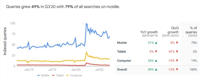 Why search data is your biggest business asset in 2021