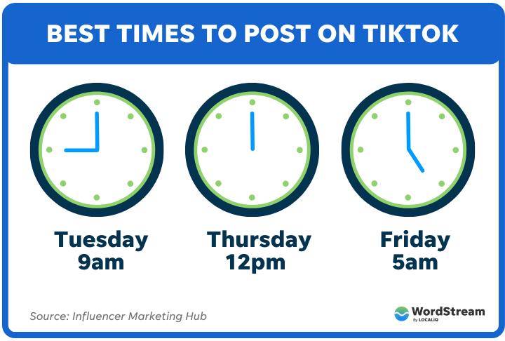 the three best times to post on tiktok