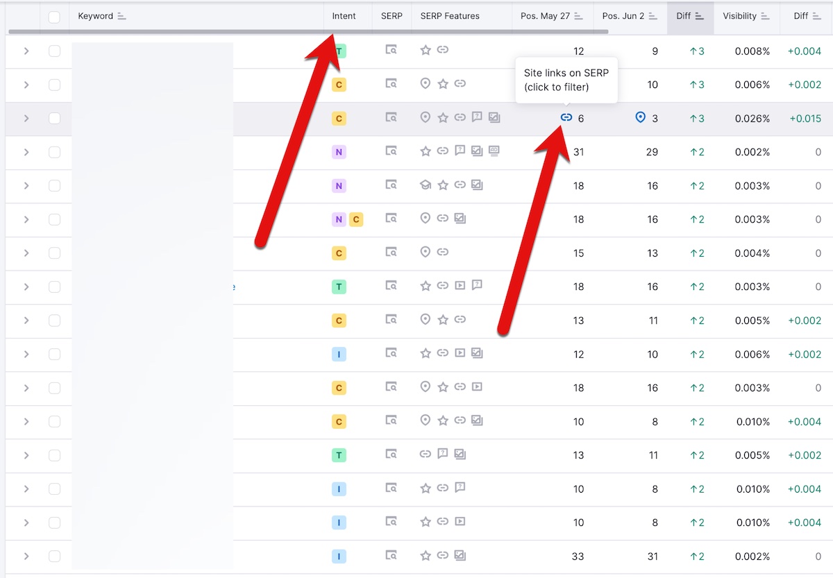 Screenshot of Semrush's monitoring tool