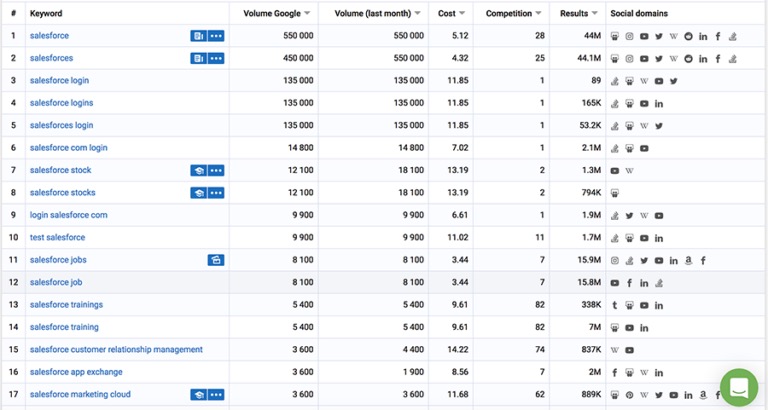 Serpstat to research and monitor brand-related queries