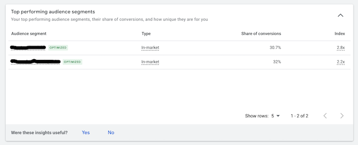 google ads performance max - top performing audience segments