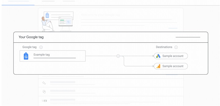 google ads updates - google new single simplified tag infographic