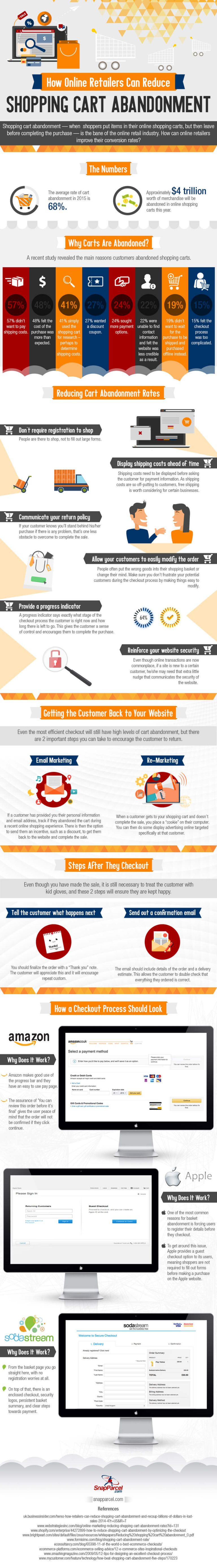[Infographic] How to Reduce Shopping Cart Abandonment