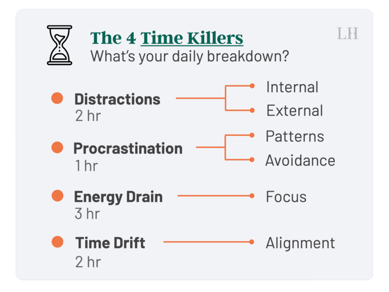 Reclaim Your Time: Conquer the 4 Major Time Wasters – LifeHack