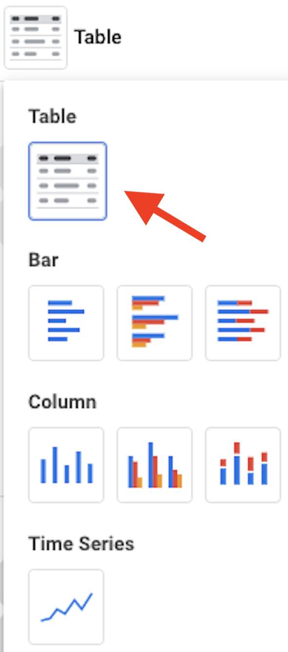 Screenshot of Google Ads options to view impression share data.