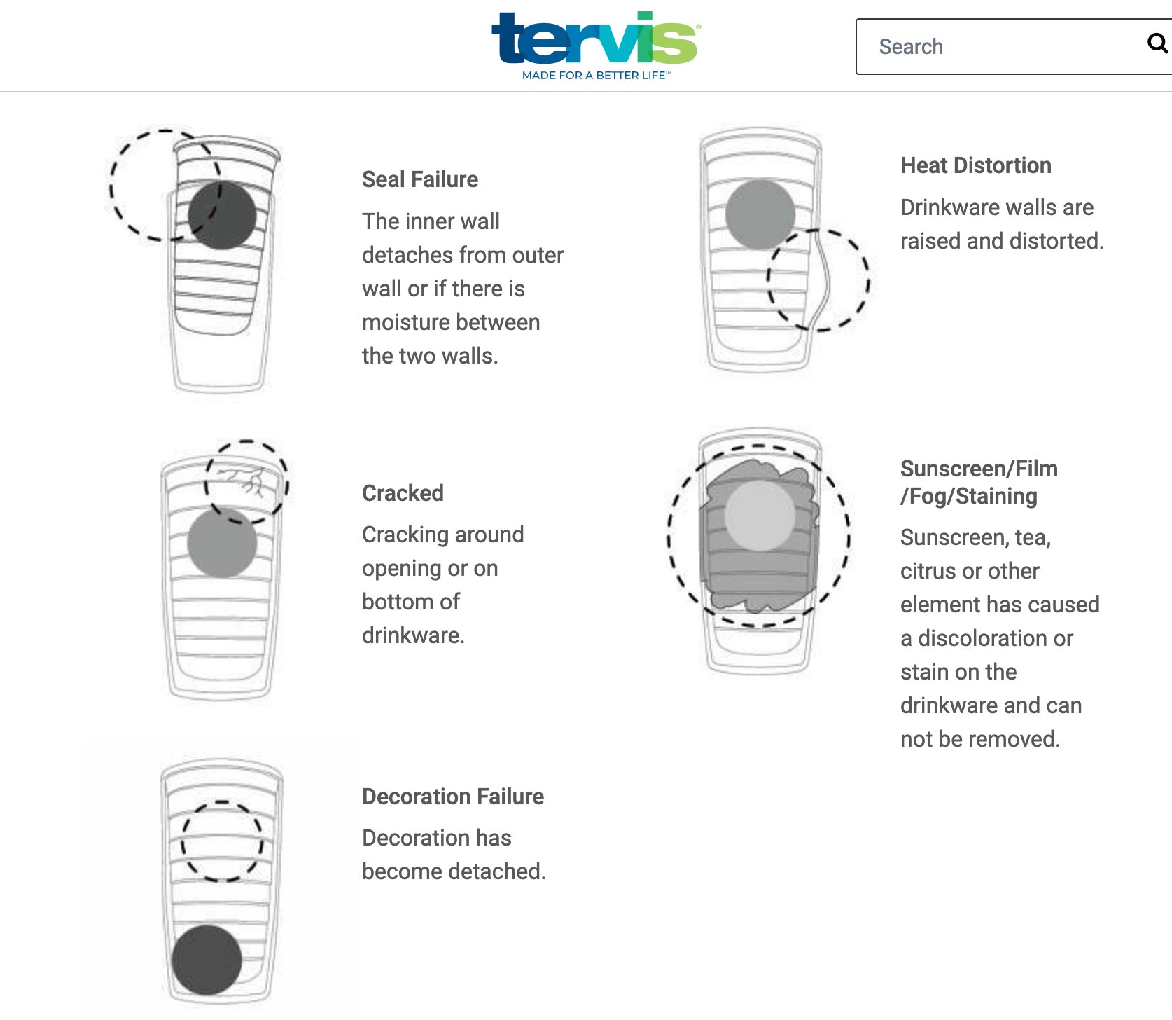 Illustration of damaged Tervis drinkware