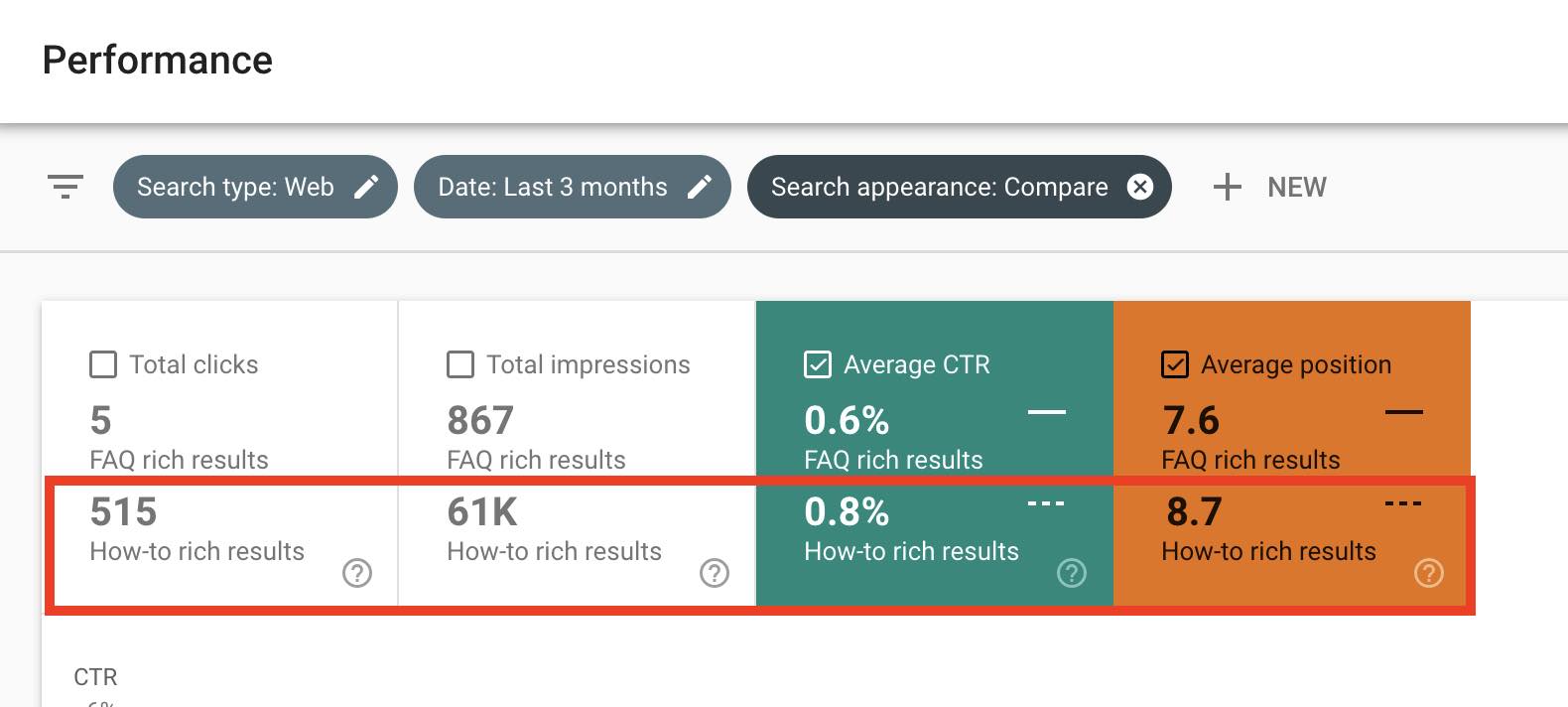 Screenshot in Search Console showing the CTR comparion results of "How-to" vs. FAQ.