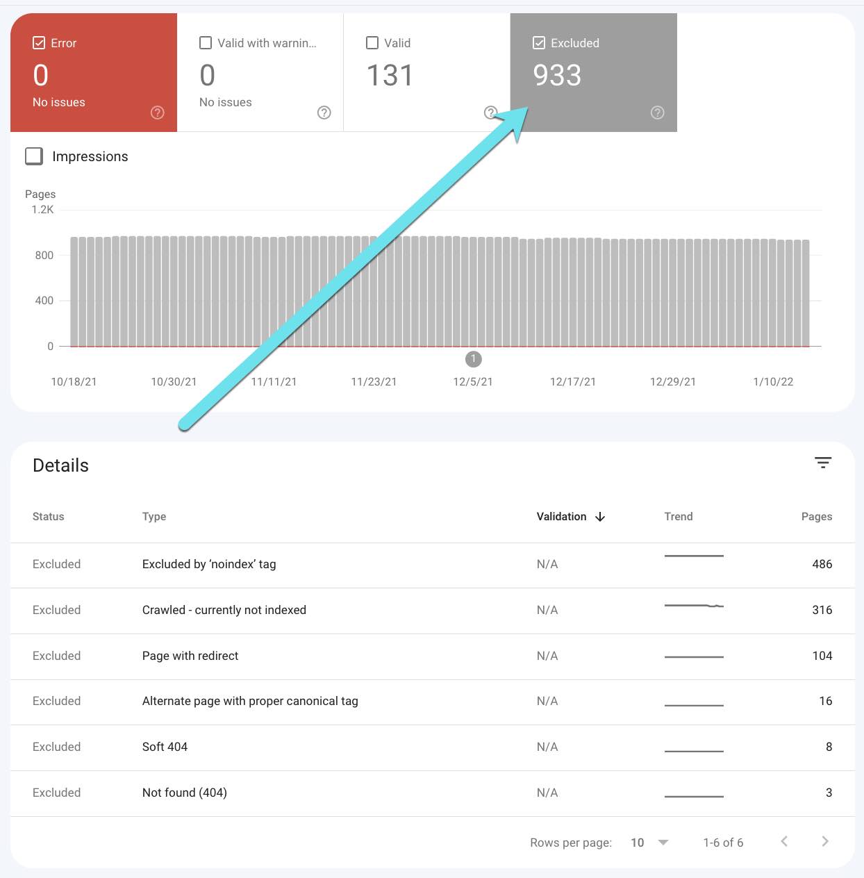 Screenshot of the Coverage report in Google Search Console
