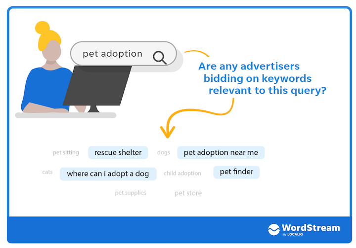 how does google ads work - keyword matching