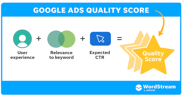 how does google ads work - quality score