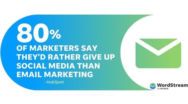 digital marketing statistics - email marketing over social media statistic callout