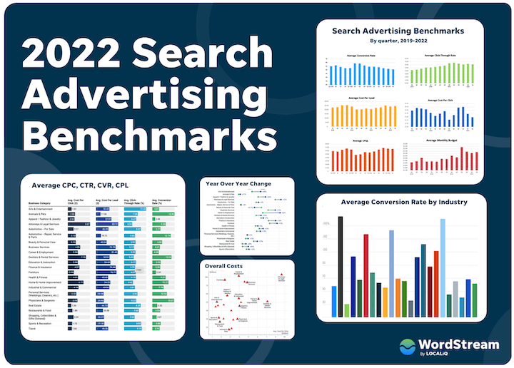 2022 search advertising benchmarks