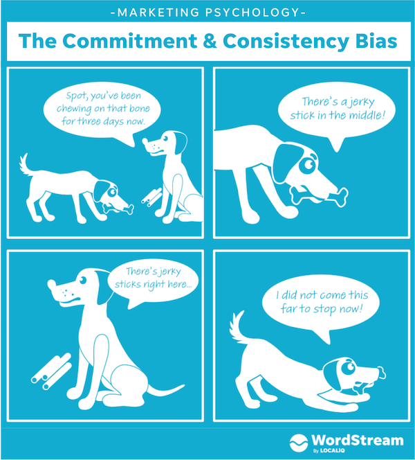 marketing psychology - commitment and consistency bias