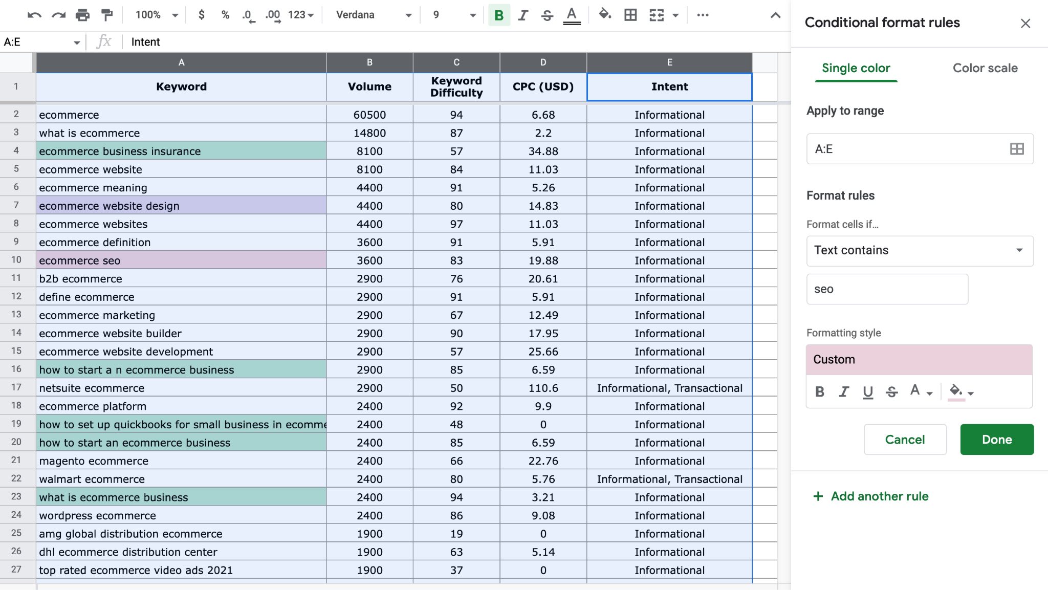 Screenshot of a Google Sheet with keyword clusters