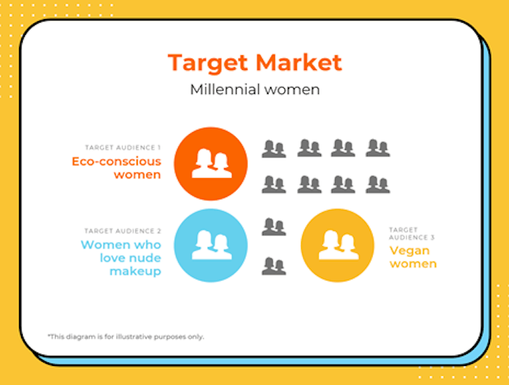 target market vs target audience