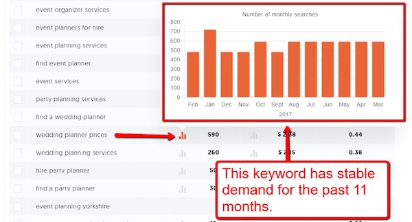 you can start cherry-picking new target keywords based on their metrics.
