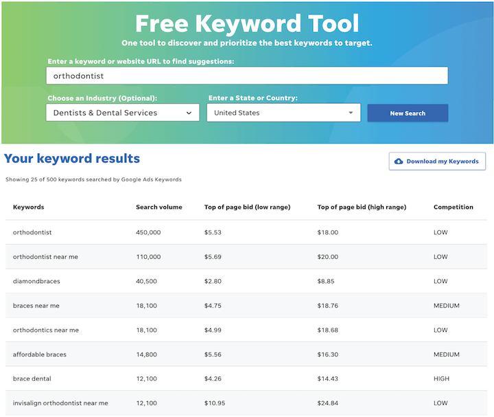 google ads account structure - wordstream keyword tool screenshot