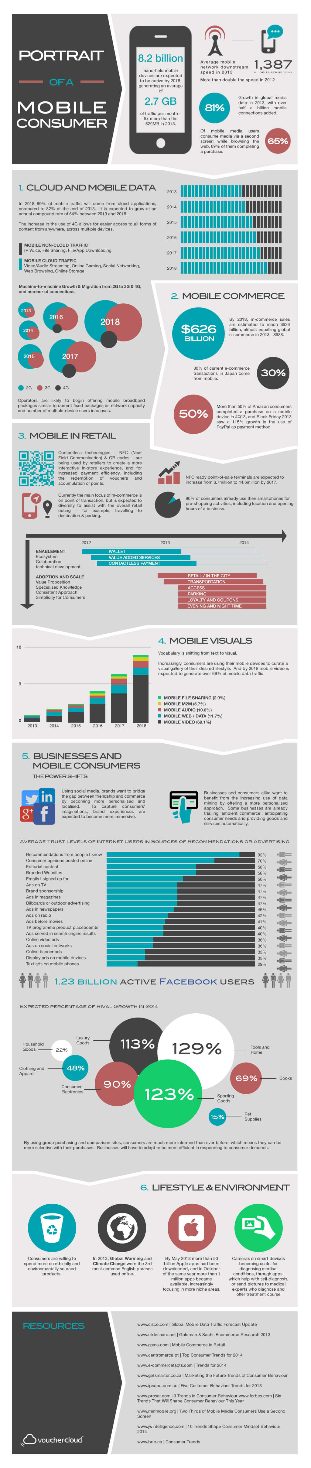 Mobile Consumers