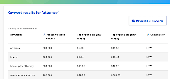 free keyword tool results for attorney keywords